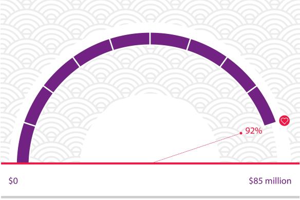 92 percent status bar